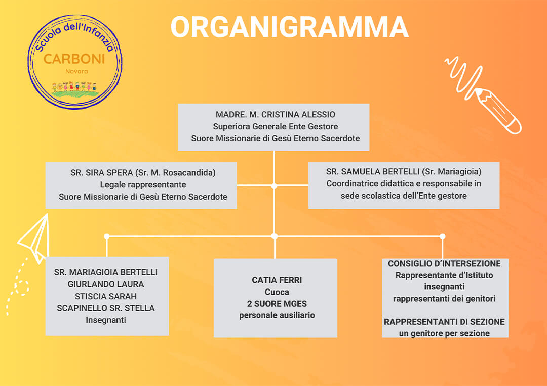 scuola infanzia organigramma